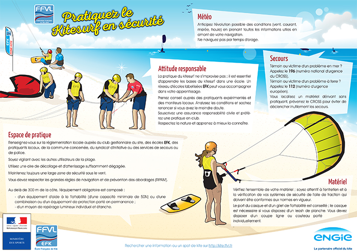 Pratiquer le kit surf en toute sécurité
