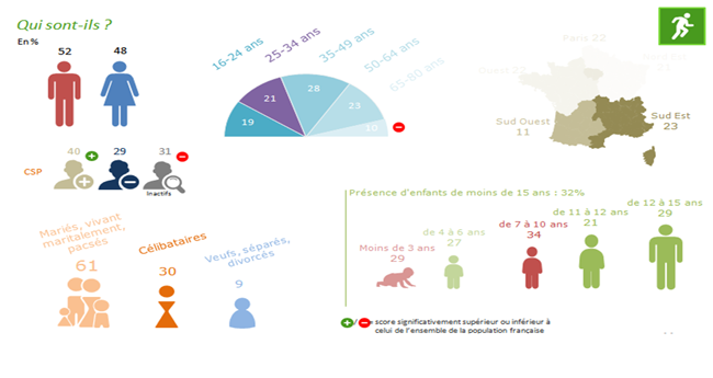 Etudes enjeux et perspectives