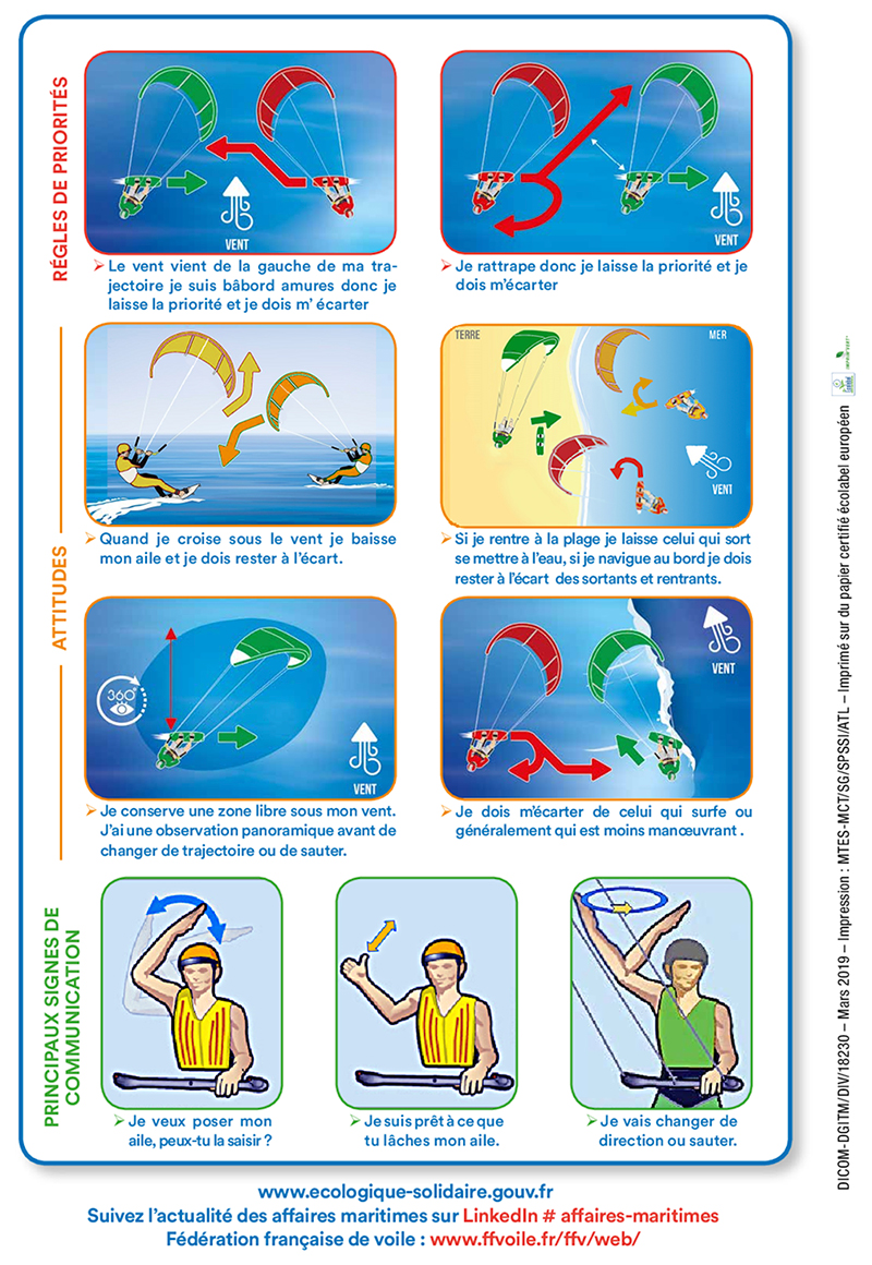 Pratiquer le kitesurf en toute sécurité