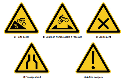 Signaux d'avertissement - VTT descente