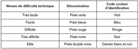 VTT Descente - grille de classification