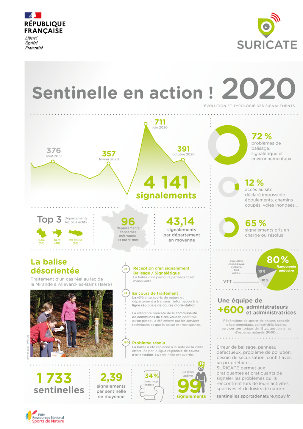 Infographie Suricate
