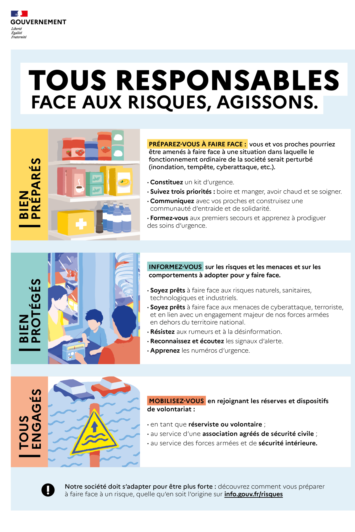 Image avec les 3 axes fondamentaux du Guide "Tous responsables" : "Bien préparés, bien protégés, tous engagés"