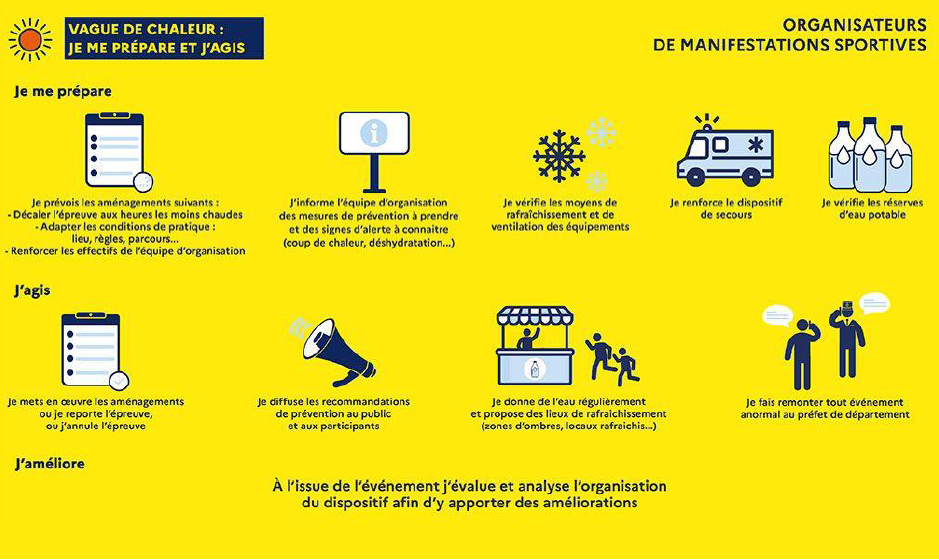 e ministère des Sports, de la Jeunesse et de la Vie associative appelle les organisateurs à adapter les manifestations sportives